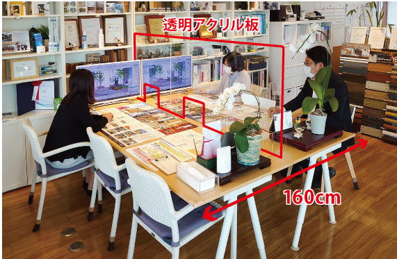 テーブルは幅160ｃｍ、中間に飛沫防止用透明アクリル板を設置（下部に資料受け渡し用スリットあり）
2台のモニタは同じ画面を表示し、鮮明な視認性を確保